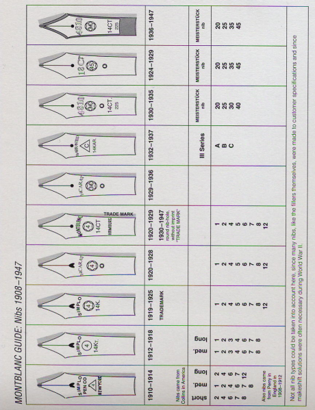 MB nibs.JPG